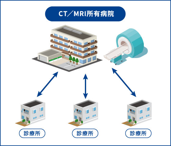 病診連携イメージ